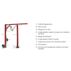 Sistemas de Aparejo Neumático
