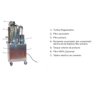 Sistemas de Carga Directa